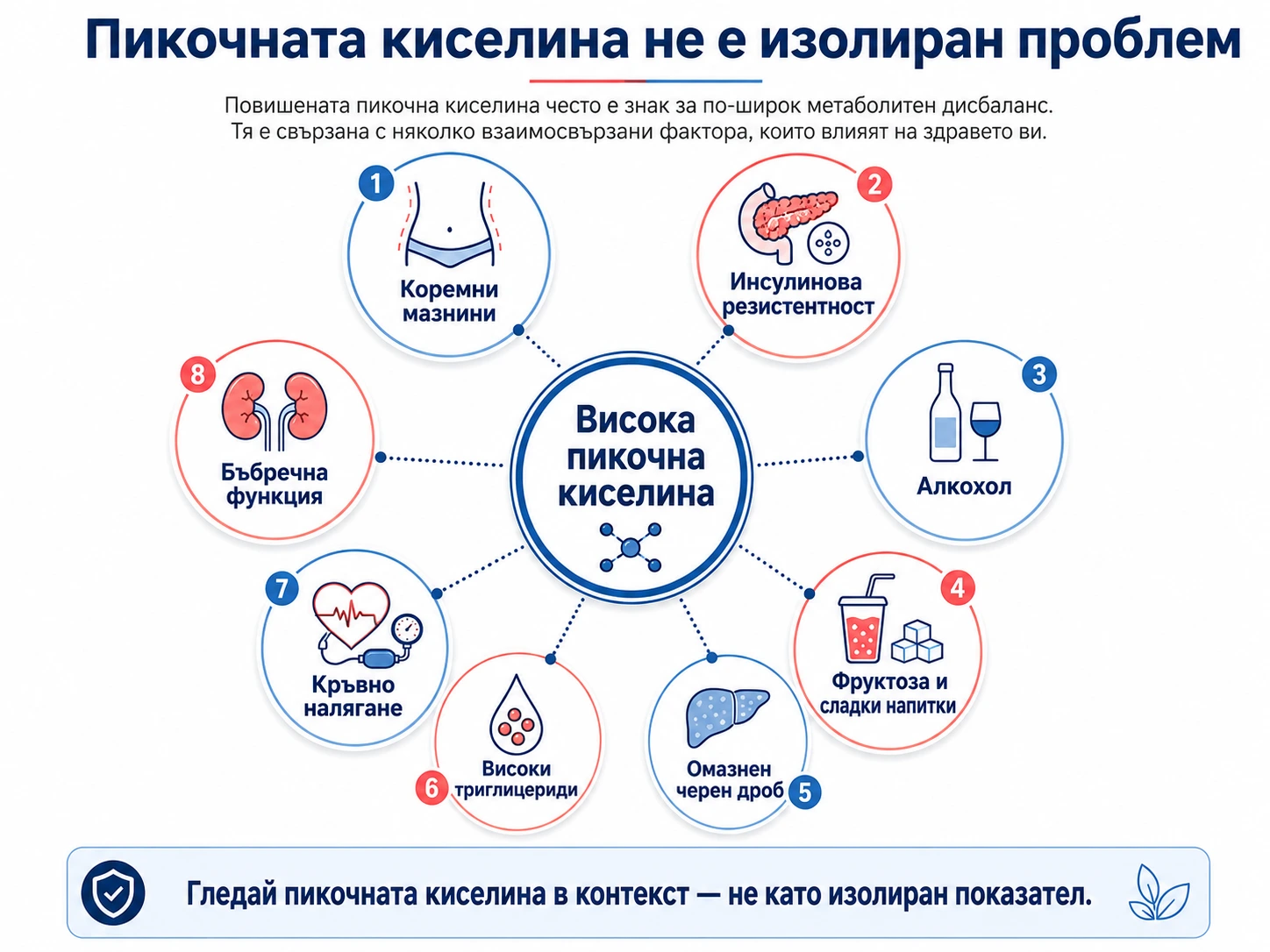 Схема показваща описаните в текста допълнителни причини за проблема