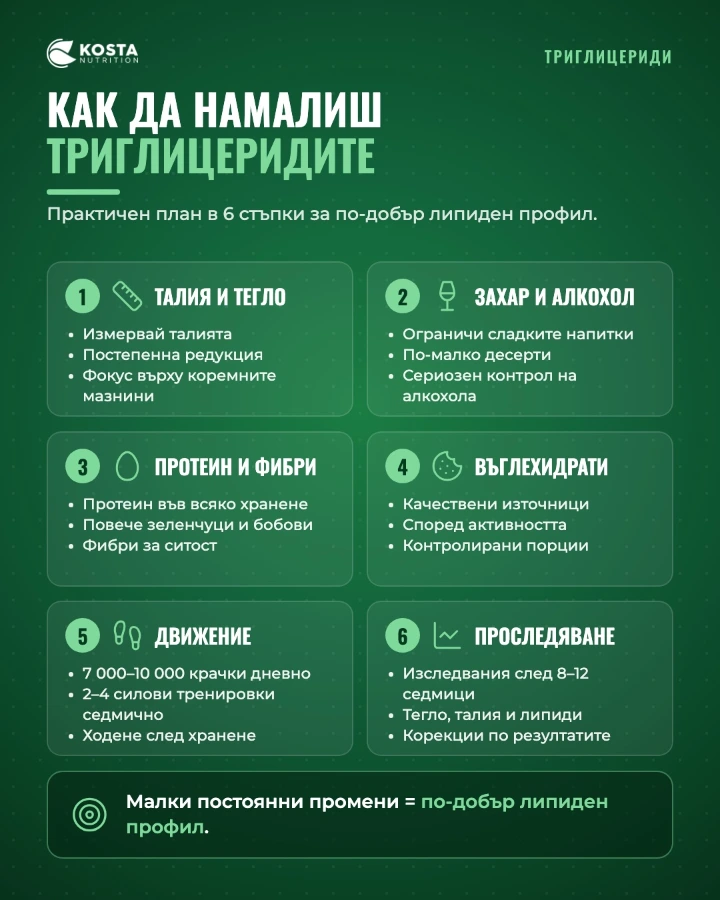 Как да намалиш триглицеридите в 6 стъпки