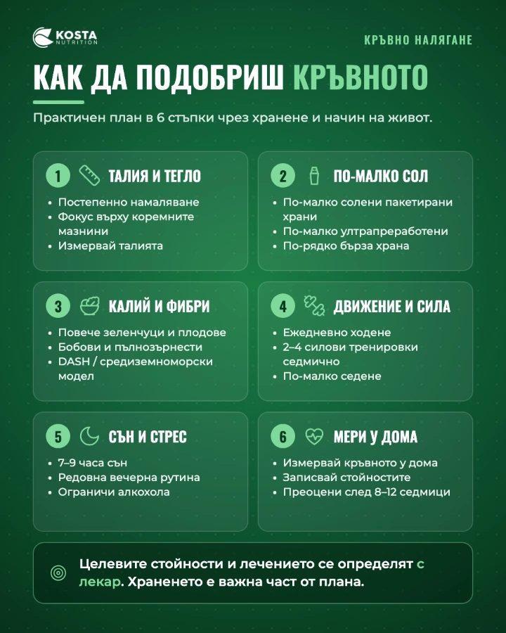 Как да подобриш кръвното в 6 стъпки