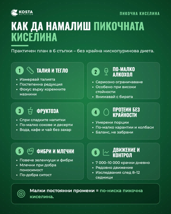 Как да намалиш пикочната киселина в 6 стъпки